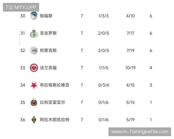 欧冠新赛制下联赛阶段收官,晋级形势悬念持续至末轮 欧冠新赛制下联赛阶段收官,晋级形势悬念持续至末轮